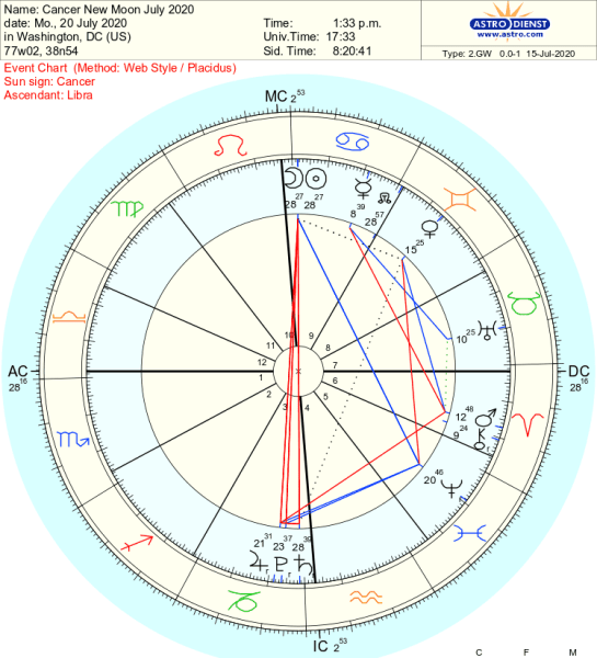 cancer_new_moon_july_2020